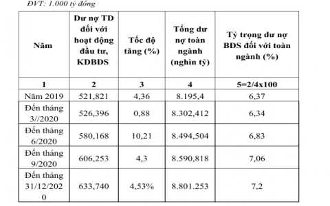 Lãi suất cho vay mua nhà giảm thấp nhất trong 10 năm