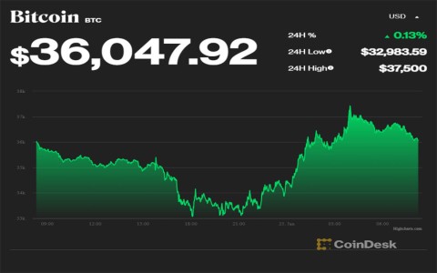 Bitcoin thời điểm kinh hoàng: Nửa đêm phá đáy, sáng tăng ngược 100 triệu