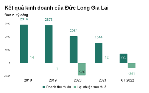 Nợ ngân hàng quá hạn, đại gia phố núi vẫn cho người khác vay nghìn tỷ đồng